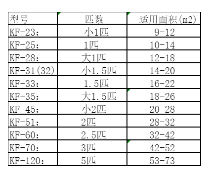 克拉玛依空调维修